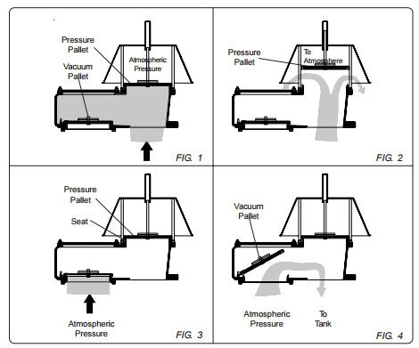 vacuum breather pressure valves pallet diaphragm seal
